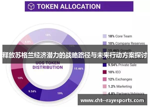 释放苏格兰经济潜力的战略路径与未来行动方案探讨