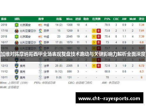 加维对阵摩纳哥西甲全场表现复盘技术跑动与关键影响力解析全面深度
