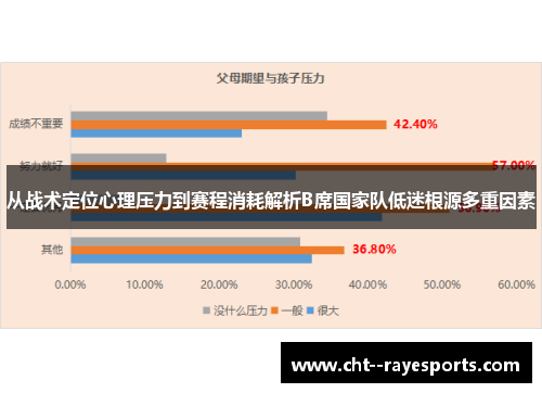 从战术定位心理压力到赛程消耗解析B席国家队低迷根源多重因素